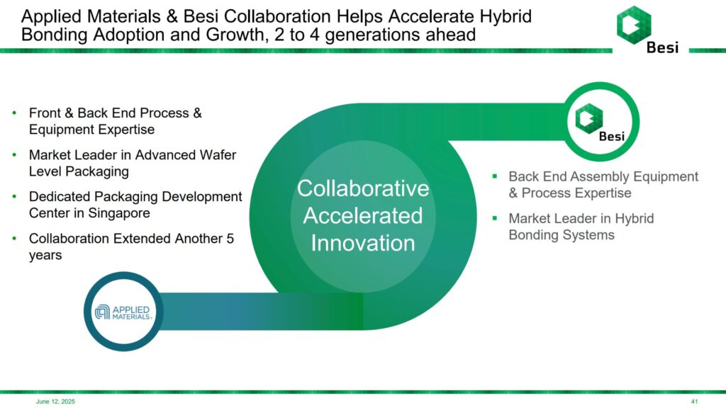A table from BESI outlining its partnership with Applied Materials.