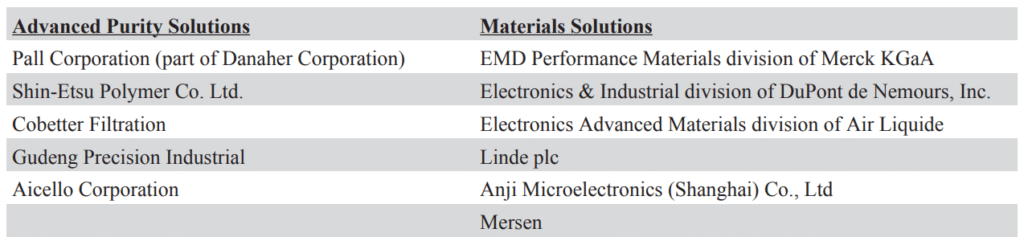 Competitors for Entegris' two main segments: Advanced Purity Solutions and Materials Solutions.