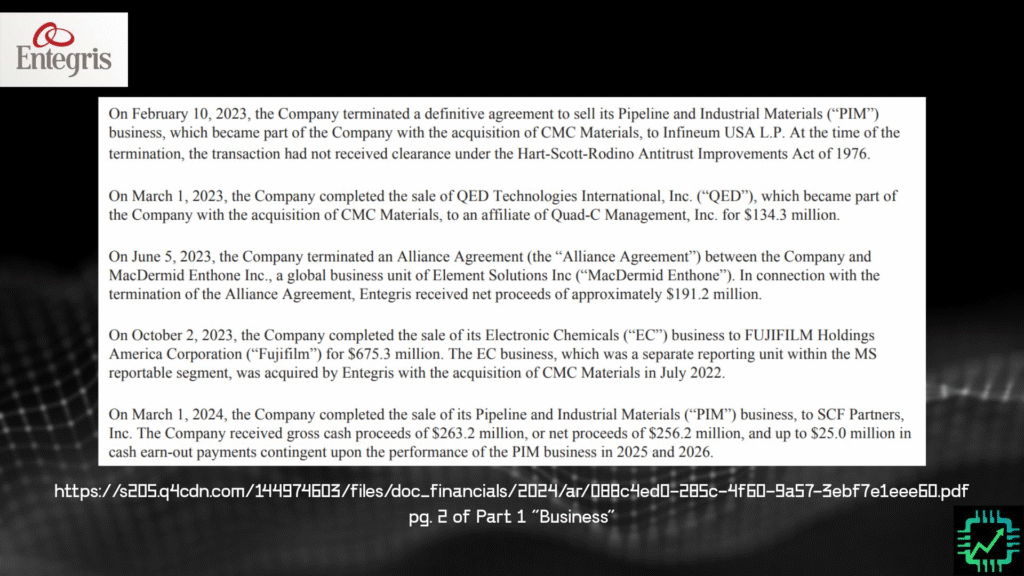 From Entegris 10-K showing the divestiture activity since the CMC Materials acquisition in 2022.