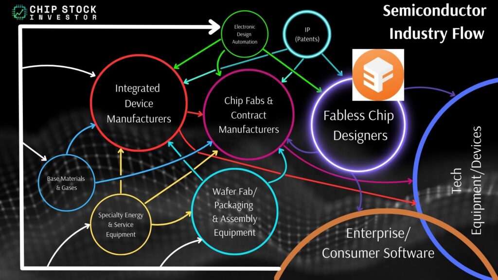 Enfabrica is a fabless designer of chips and developer of IP