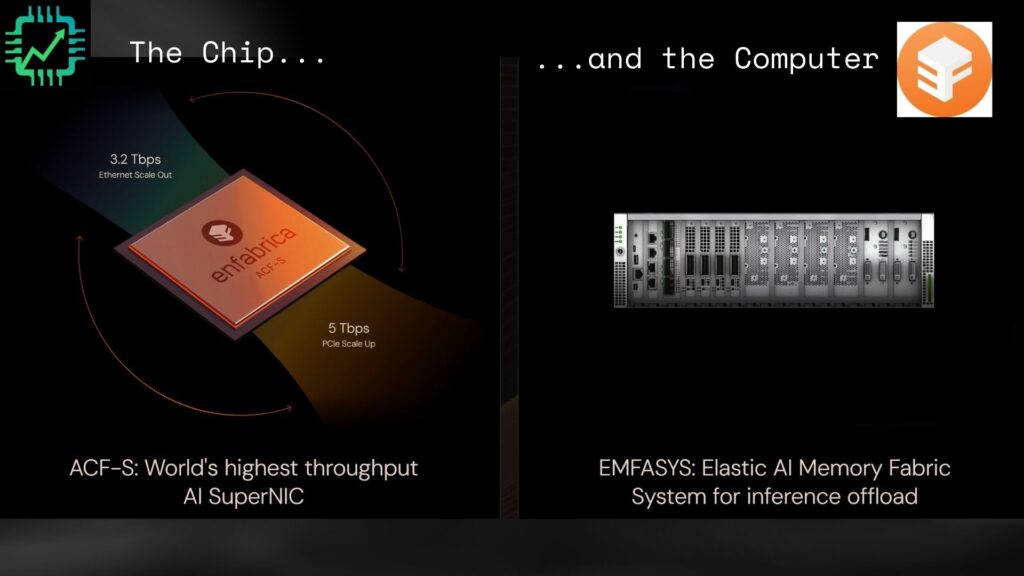 Enfabrica's two products, the ACF-S chip and the EMFASYS system using the ACF-S chip