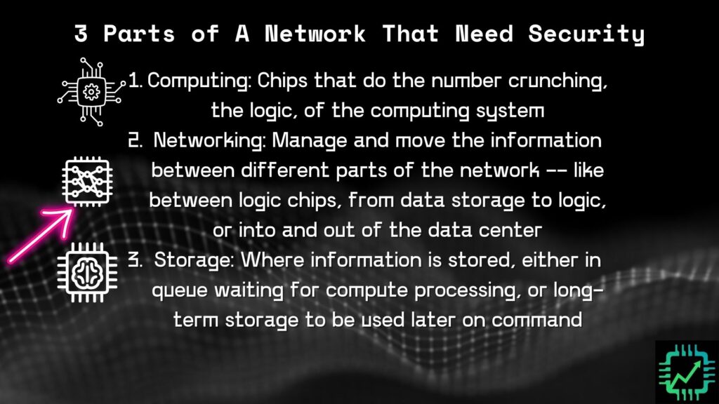 Chip Stock Investor's "3 Parts of A Computer" chart: Computing, Networking, and Storage