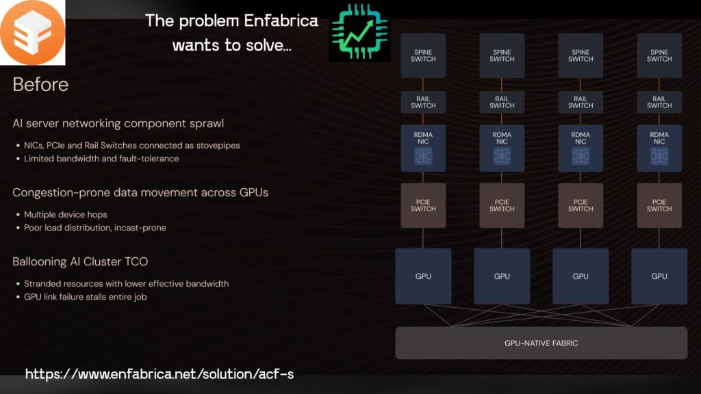 The distributed data center network problem that causes storage bottlenecks