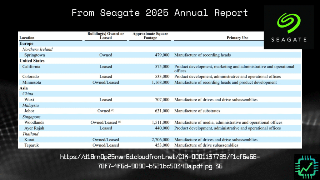 A snapshot from Seagate's annual 2025 report that highlights their manufacturing facilities.