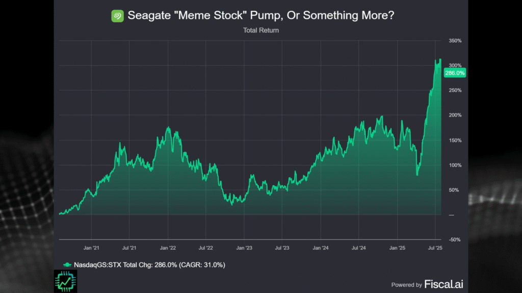 A stock price chart from fiscal.ai for Seagate's since January 2021