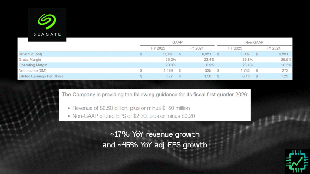 A CSI slide that has 2 snapshots from Seagate's quarterly filing. The top illustrates revenue, gross margin, operating margin, net income, and diluted earnings per share. The bottom snapshot has guidance from Seagate on the next quarter financials.