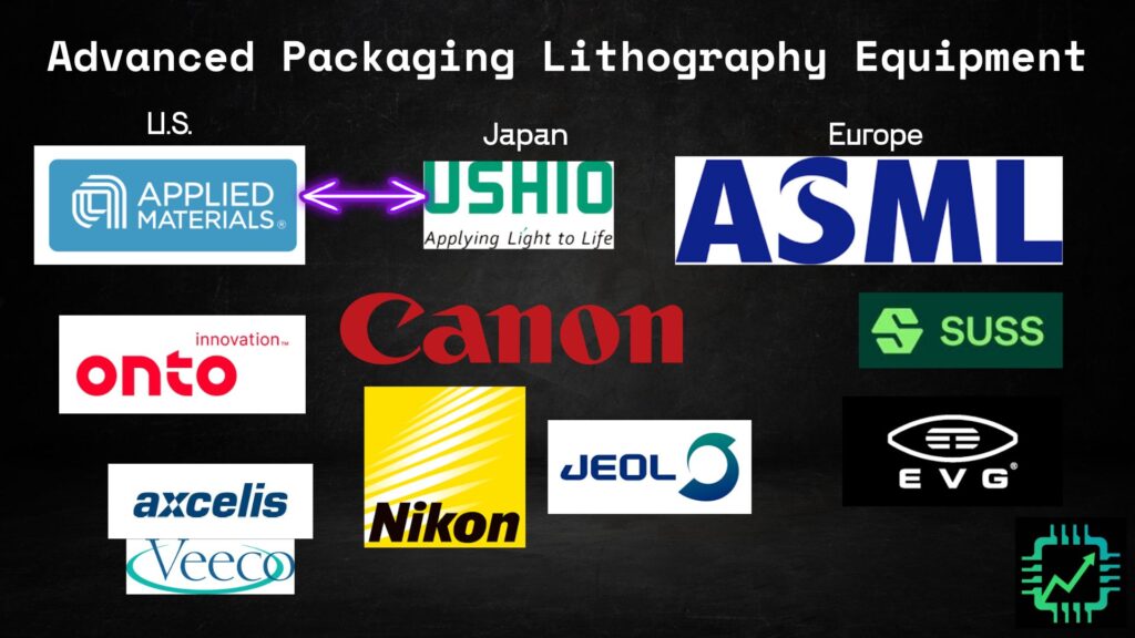 Advanced packaging lithography equipment.