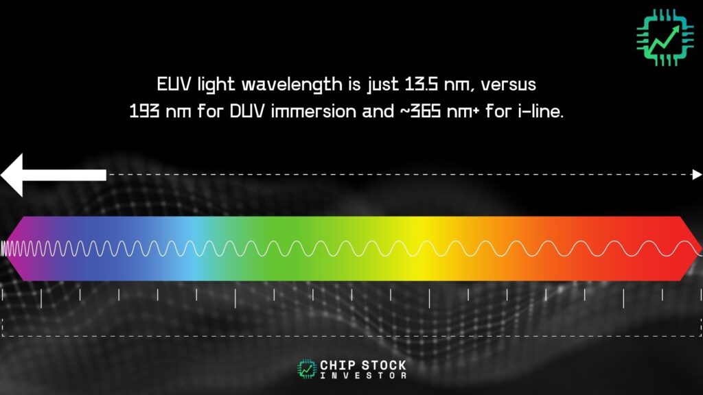 The electromagnetic spectrum, with ultraviolet light highlighted.