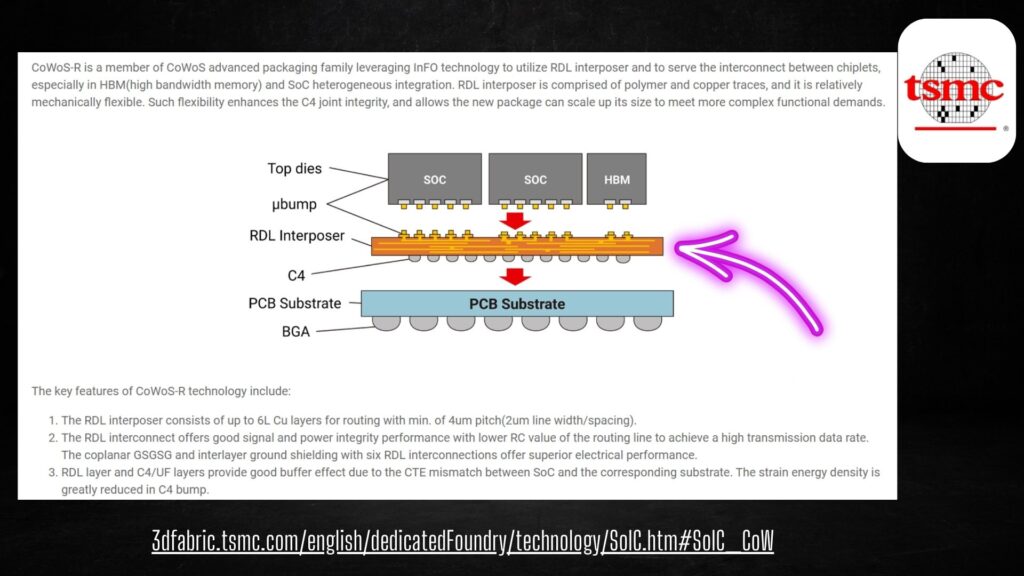 A cross section of TSMC's CoWoS-R advanced packaging process.