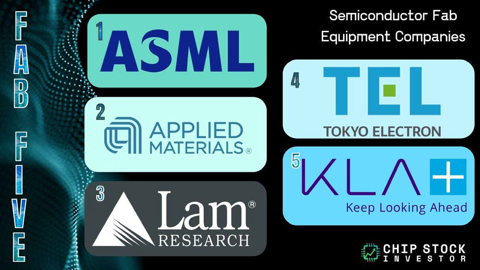 The "Fab 5" wafer fab equipment providers: ASML, Applied Materials, Lam Research, Tokyo Electron, and KLA Corp.
