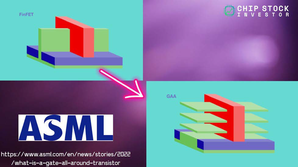 An illustration of the FinFET and GAA architecture