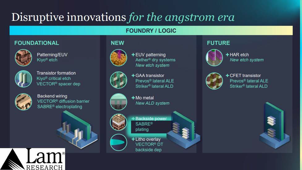 Lam's list of new equipment addressing advanced logic process development