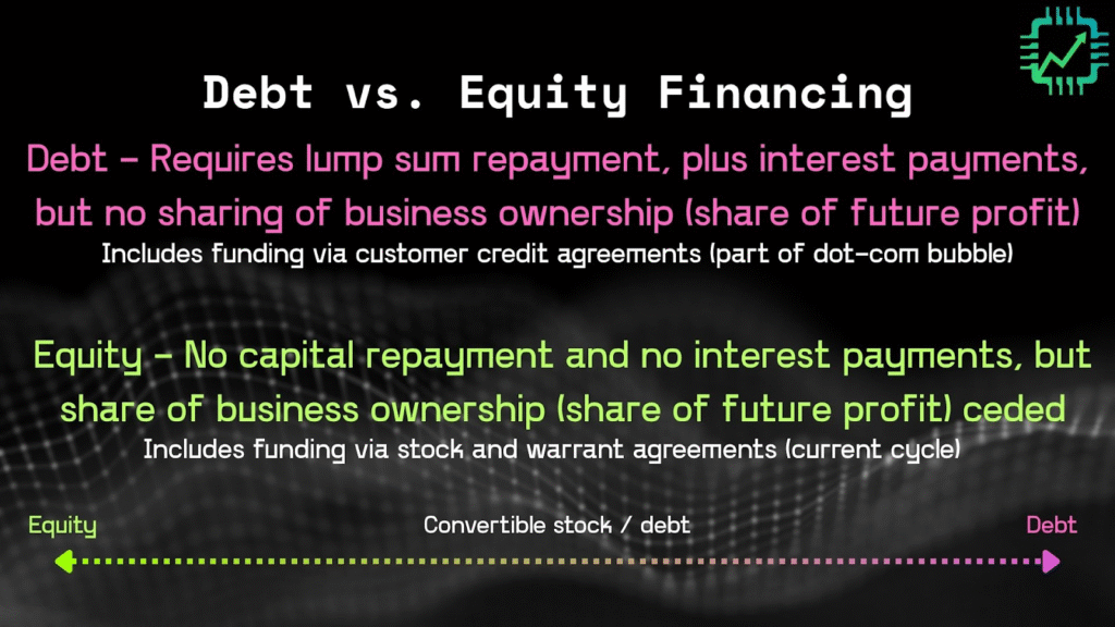 Chip Stock Investor's "Debt vs. Equity Financing" chart