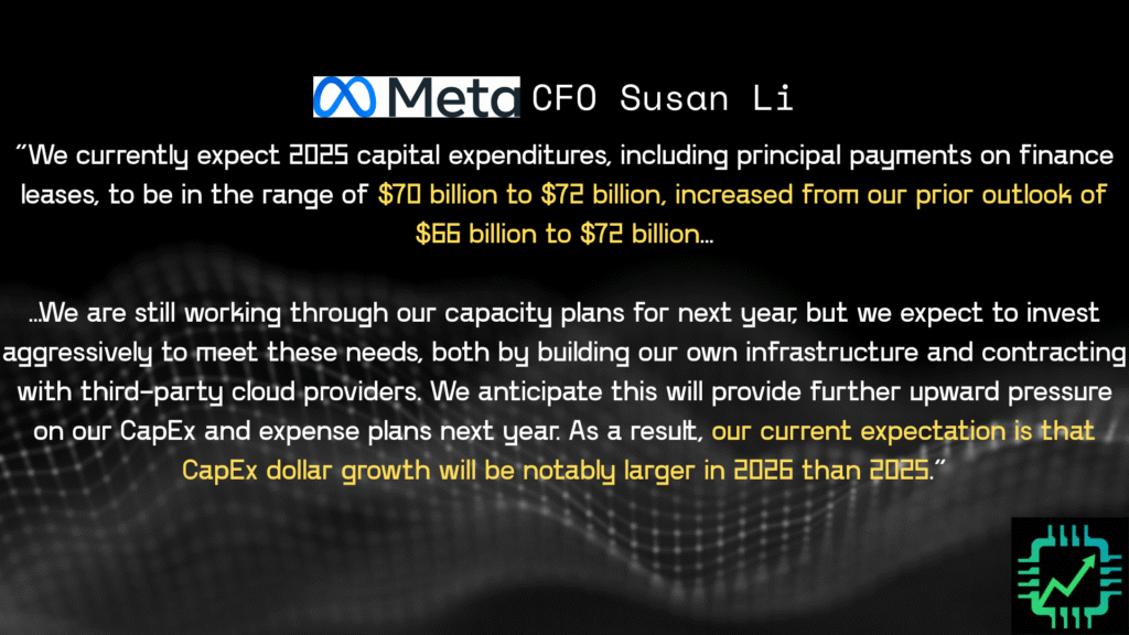 Chip Stock Investor slide showing the quote from Meta CFO Susan Li on the Q3 2025 earnings call.