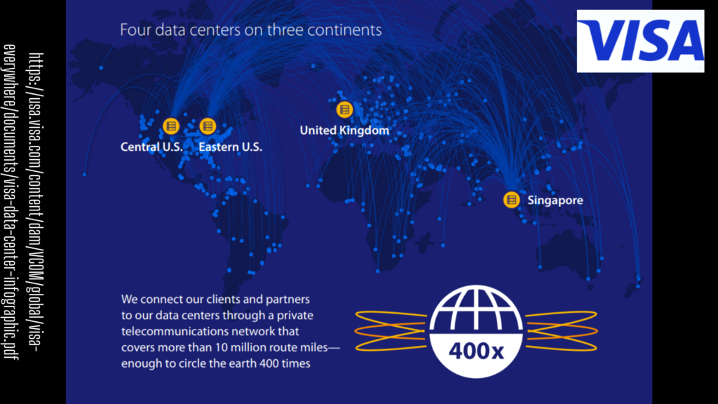 A chart of the world from Visa showing their two data centers in the U.S., one in the U.K., and one in Singapore.