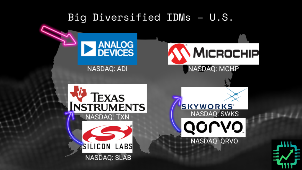 Chip Stock investor's chart showing select U.S. semiconductor IDM companies: ADI, Microchip, Texas Instruments, and Skyworks Solutions.