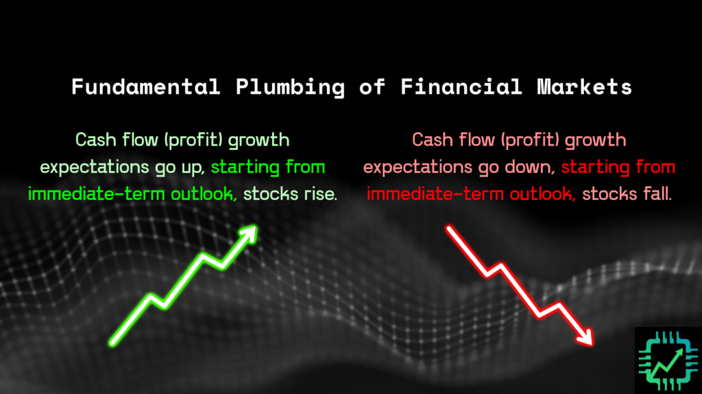 Chip Stock Investor image showing how the market prices stocks, based on future cash flow expectations rising and falling.
