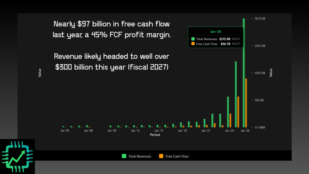 Chip Stock Investor chart showing revenue and free cash flow for Nvidia