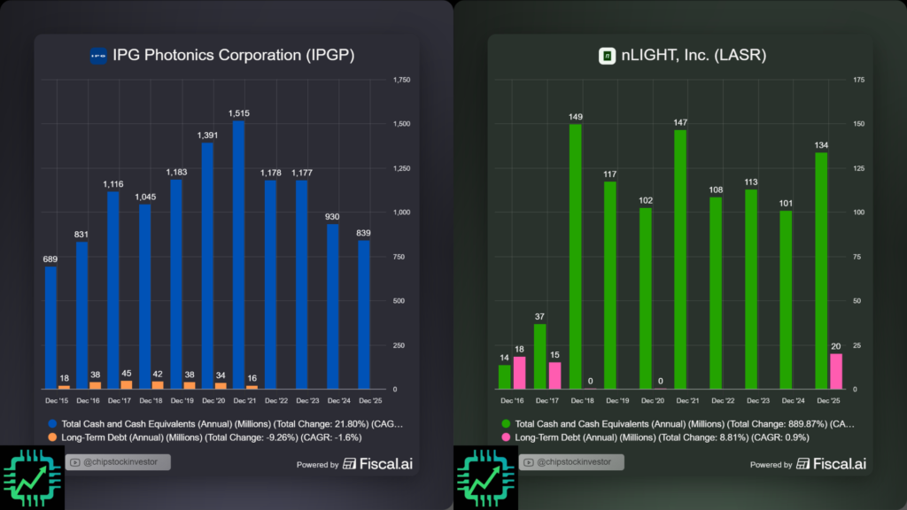 Fiscal.ai chart showing cash and debt for IPG Photonics and nLIGHT