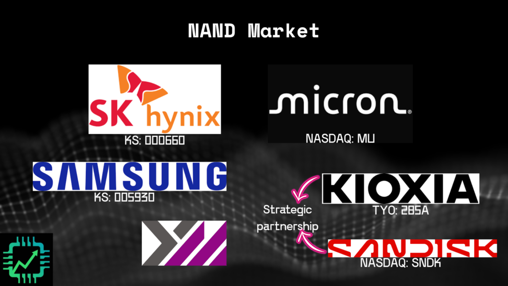 Chip Stock Investor's NAND flash market chart: SK hynix, Samsung, Micron, YMTC, and Sandisk and Kioxia.